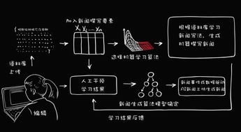 editorAI 以智能技術(shù)賦能新聞采編，驅(qū)動內(nèi)容創(chuàng)作新變革