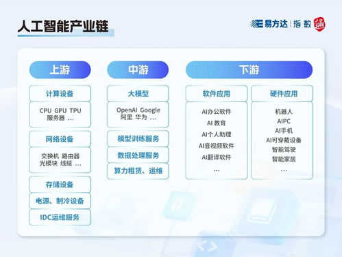 指數(shù)快看丨這些人工智能指數(shù)，你分清了嗎？——人工智能應(yīng)用軟件開發(fā)視角下的深度解析