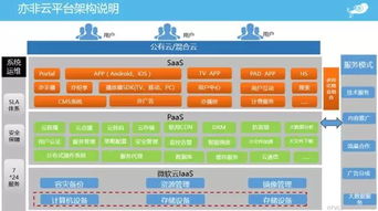 微軟云與亦非云成功舉辦“視說風云”研討會，共探人工智能應用軟件開發新未來