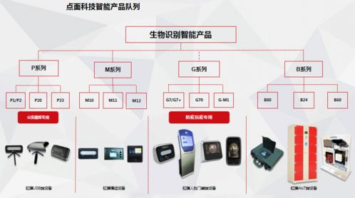 點與面科技榮膺第二屆張江國際人工智能挑戰賽最佳創新應用獎，AI軟件開發邁向新高度